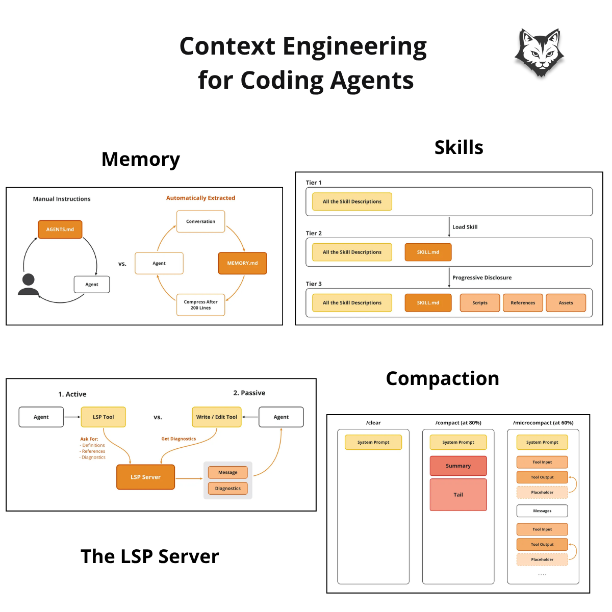 Lesson 4 — context engineering for coding agents