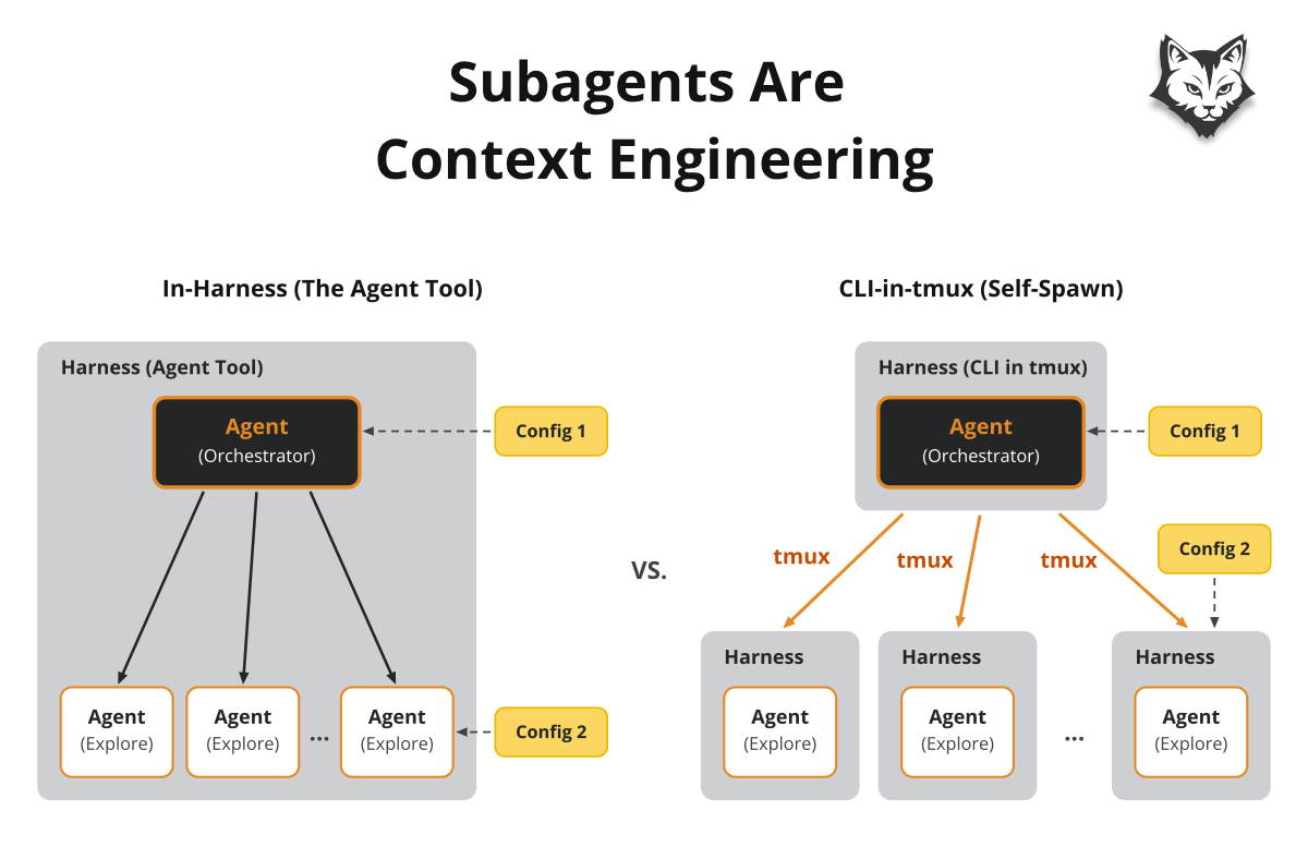 Lesson 5 — subagents are context engineering