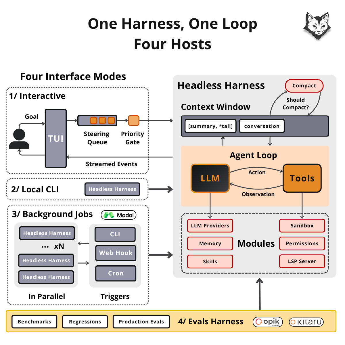 Lesson 6 — Swarm of Remote Agents