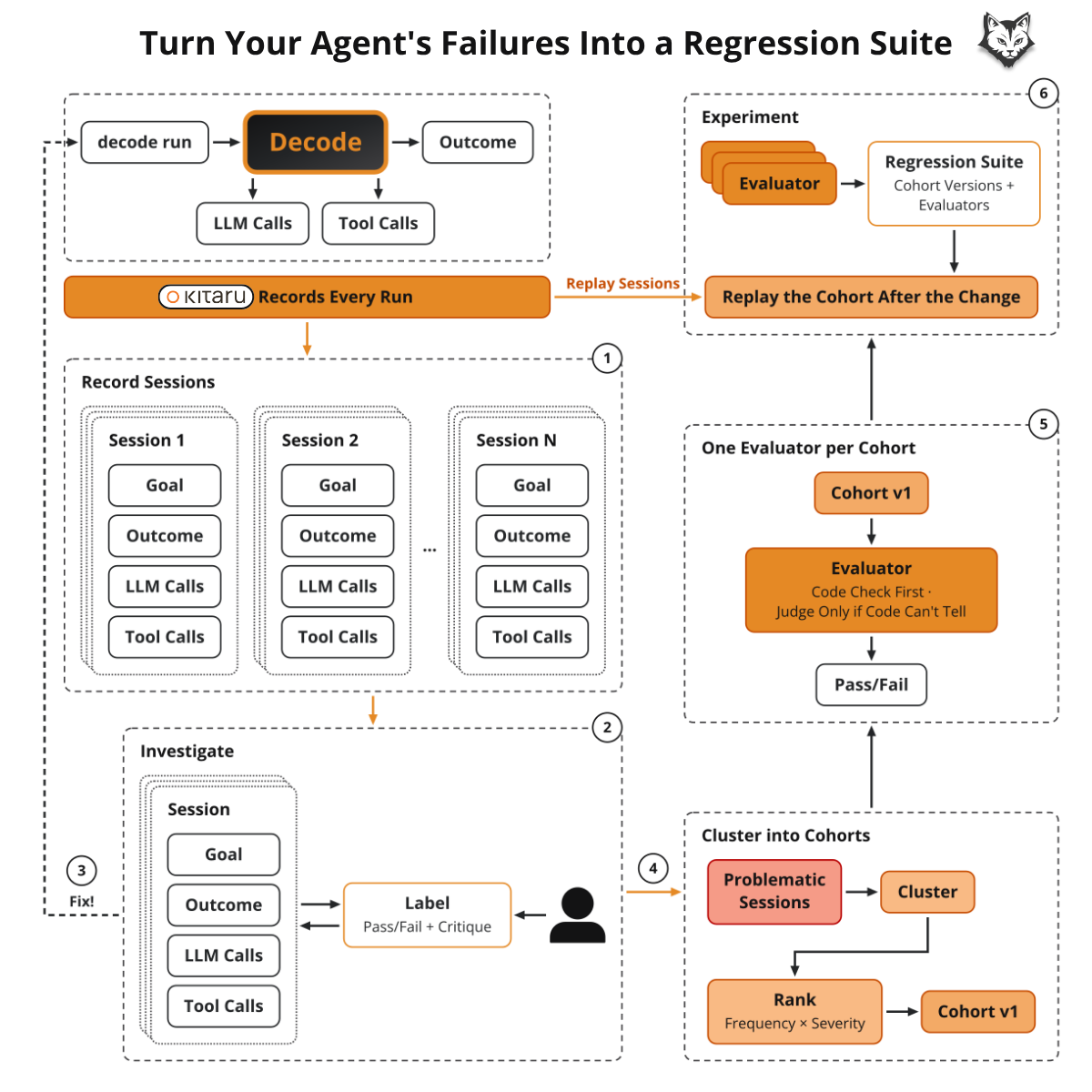 Lesson 8 — Turn Your Agent’s Failures Into a Regression Suite